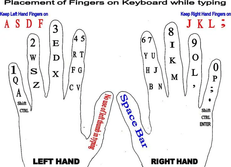 Computer या Laptop में टाइपिंग सीखने के लिए typing chart